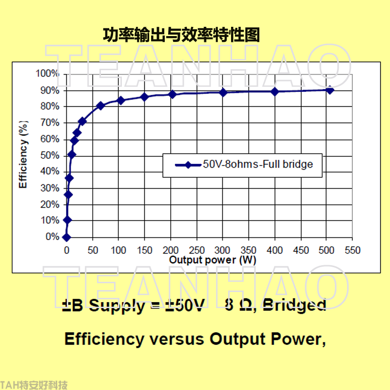 专业音响数字功放模块-AMP600i(图7)