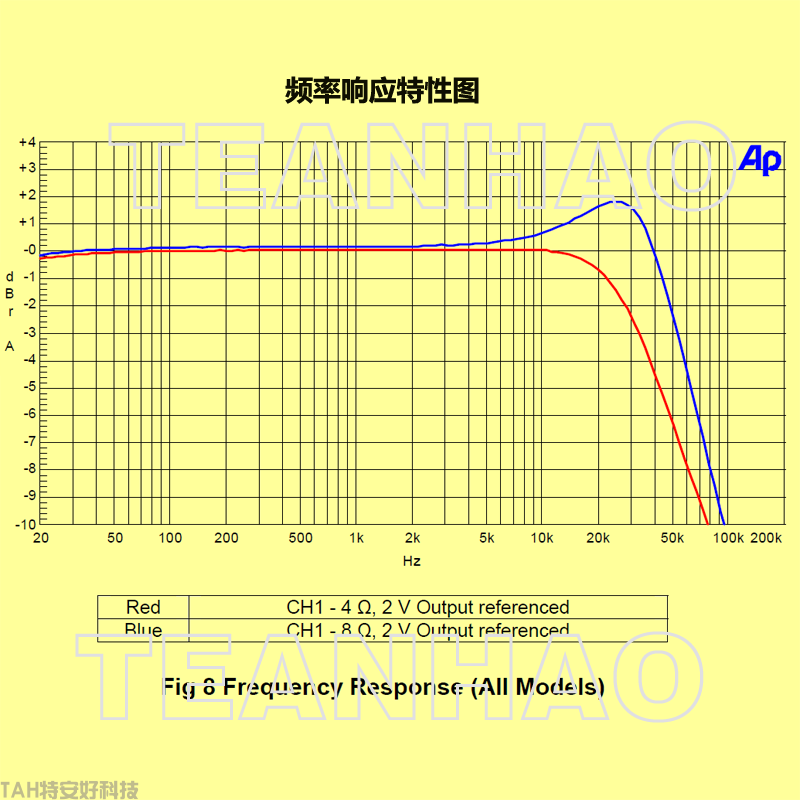 专业音响数字功放模块-AMP600i(图5)