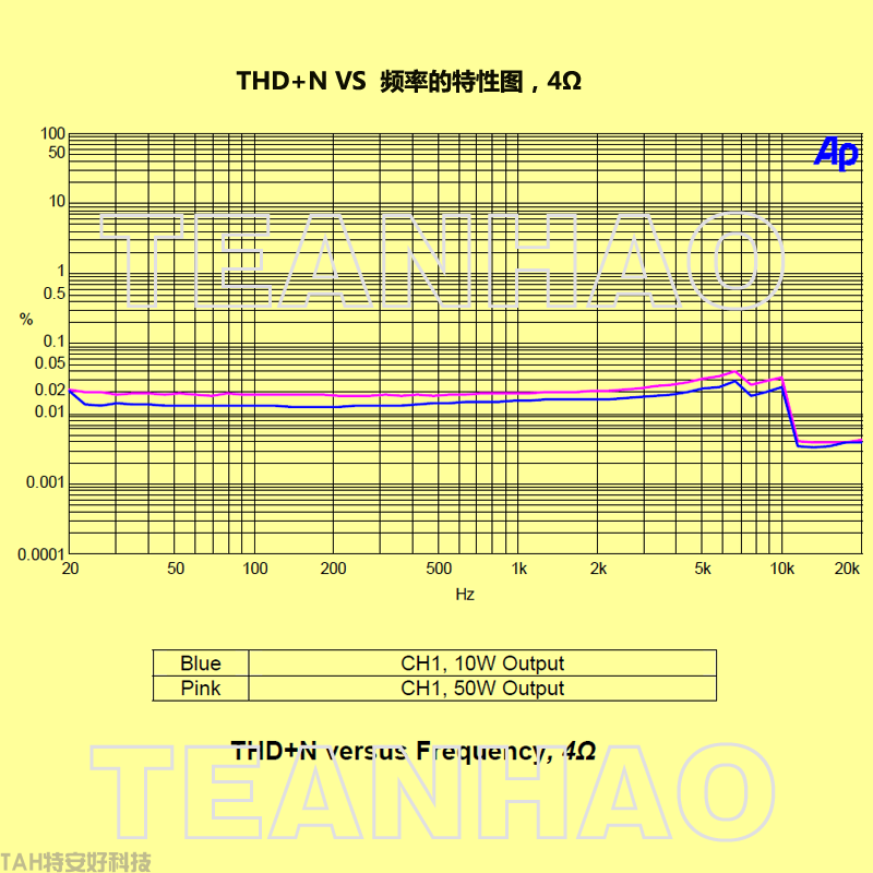 专业音响数字功放模块-AMP600i(图8)